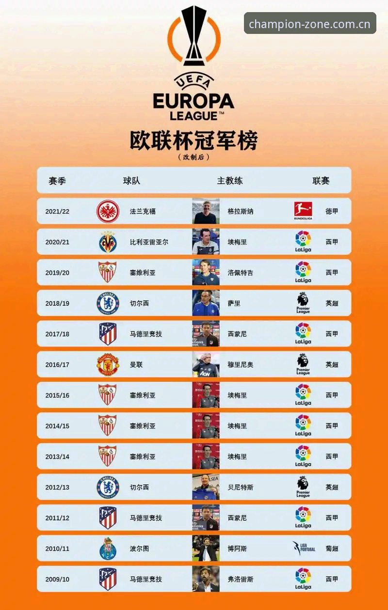 资深用户深度复盘：埃梅里欧联封王，冠军体育平台观赛体验实录