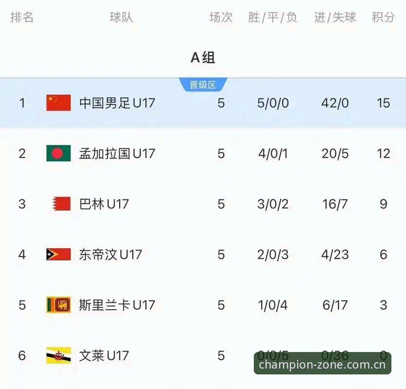 U17世界杯抽签揭晓：中国足球青训背后的深层博弈，冠军体育平台为你全景解读
